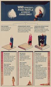 Intellectual property lawyers, or copyright lawyers, make sure that new intellectual inventions and innovations created by individuals gain the. Life Without Parole Is Replacing The Death Penalty But The Legal Defense System Hasn T Kept Up The Marshall Project