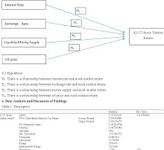 Complete asian stock market coverage with breaking news, analysis, stock quotes, before and after hours markets data for china's shanghai asian markets finished mixed as of the most recent closing prices. Pdf Factors Affecting Kuala Lumpur Composite Index Klci Stock Market Return In Malaysia Semantic Scholar