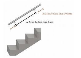 On a front step or stairs of a deck, there should always be a railing. Building Code Ottawa Deck And Rail