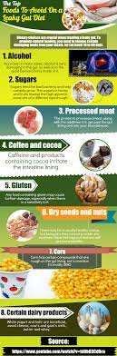 Two amino acids that are important for detoxification and a healthy gi tract. The Top Foods To Avoid On A Leaky Gut Diet Are You Aware That There Are A Lot Of People All Over The World Who Are Su Leaky Gut Diet