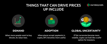 How to buy and sell. Tm0xttx0mtgqfm