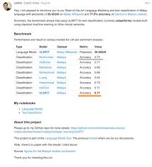 In addition to its classical and literary form, malay had various regional dialects established after the rise of the srivijaya empire in sumatra, indonesia. Piotr Czapla On Twitter 15 Reduction In Error Rate For Malay By Cedric Chee Using Ulmfit Architecture By Jeremyphoward Seb Ruder Have A Look Here For More Details Https T Co Btqe0vzs08 It Is
