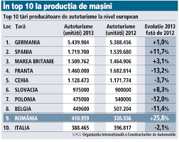 Aţi putea fi surprinşi să descoperiţi că răspunsul este „rusia. 100 De Indicatori Care AratÄƒ PoziÅ£ia Romaniei FaÅ£Äƒ De Celelalte State Din Ue La MulÅ£i Ani Europa