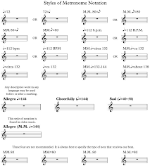 80 Curious Metronome Tempo Chart