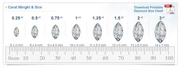 Diamond Size Chart Size Of Diamonds By Mm Diamond Sizes