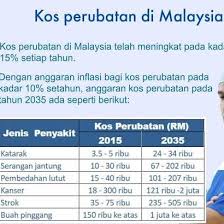 Perpisahan singapura daripada persekutuan malaysia telah menjadikan entiti institusi yang terletak di situ telah bertukar menjadi universiti kebangsaan singapura. Facebook