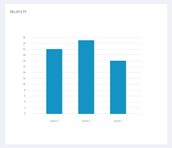 agile dashboard tuleap latest version documentation