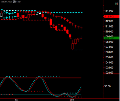 Inside Futures Relevant Trading Focused Information