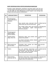Lampiran senarai serahan tugas bi l 1. Borang Serah Tugas Shefalitayal