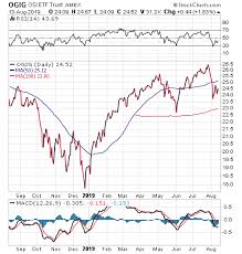 Kevin Oleary Created Oshares Investments To Limit Volatility