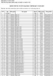 See full list on diemthi.tuyensinh247.com Ä'h Khoa Há»c Xa Há»™i Va Nhan VÄƒn Ä'iá»ƒm Chuáº©n 2020 Dá»± Kiáº¿n Khong Khac Nhiá»u So Vá»›i NÄƒm Ngoai