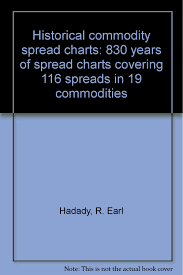 Historical Commodity Spread Charts 830 Years Of Spread