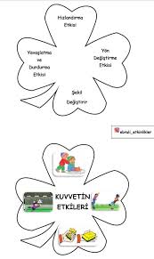 4 sinif fen bilimleri kuvvetin etkileri 4 sinif fen sinif egitim faaliyetleri