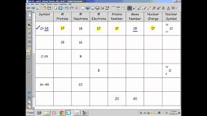 atomic theory determining subatomic particles p n e