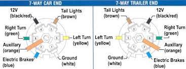 Trailer Brake System Chevy And Gmc Duramax Diesel Forum