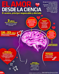 Pin En Psicologia