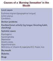 Burning Mouth Syndrome Bms Glossopyrosis Glossodynia Stomatopyrosis Stomatodynia Oral Dysaesthesia