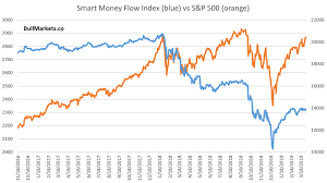 the stock market is eerily quiet the market oracle