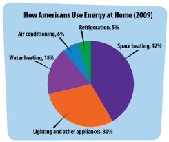 Energy Efficient Buildings A Students Guide To Global