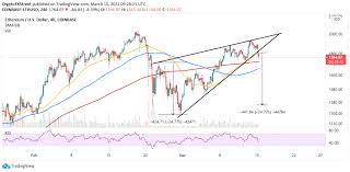 This also deters those who have no prior experience with bitcoin and want to get involved. Ethereum Price Forecast Eth Bleeds As India Revisits The Intended Ban On Cryptocurrencies Forex Crunch