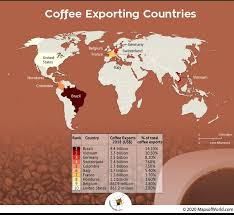 What Are The Top Ten Coffee Exporting Countries Literacy Day International Literacy Day Top Ten
