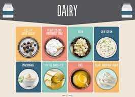 Does keto cause bone loss. The Vibrant Cottage Best Cottage Cheese Brand For Keto