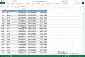 Making Profit And Loss Statements In Excel Using Pivot
