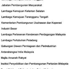 Seksyen 15(1)(c) akta imigresen 1959/63 (akta 155). Summary Of Factor Analysis Of Perceived Environment Download Table