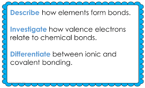 Chemical Bonding 5e Lesson Plan Chemical Bond Bond Science Lessons