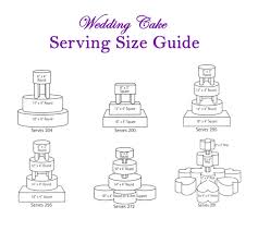 Wedding Cake Serving Size Guide From Www Wilton Com Cake