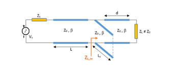 Rf Tutorial Lesson 9 Impedance Matching Using Tuning Stubs