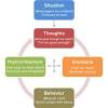 For some, it refers to techniques that are coercive or intended to create pain. 1