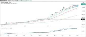 Financial data sourced from cmots internet technologies pvt. Adani Enterprises Hits All Time High Of 1430 On Nse What S The Reason Investing Com India