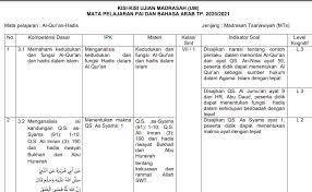 Jawaban um bahasa arab 2020. Terbaru Kisi Kisi Ujian Madrasah Um Mi Mts Dan Ma Tahun 2020 2021