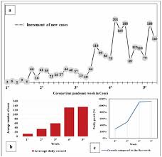 .burgos, rui fernandes, joao moura jr., joao telles y los caballeros que confirmaran alternativa se complica en las cortas. Diffusion Of Covid 19 In The Northern Metropolis In Northeast Brazil Territorial Dynamics And Risks Associated With Social Vulnerability