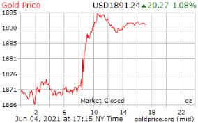 The gold per gram calculator will show you the price per gram of 100% pure gold, unless you indicate a lower percentage. Gold Price Where The World Checks The Gold Price