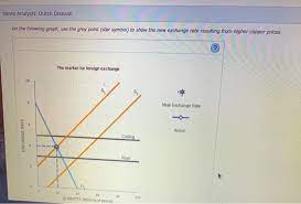 Best live stars exchange rate today from all cryptocurrency markets. Solved 3 The Currency Stabilization Fund Suppose The Chi Chegg Com