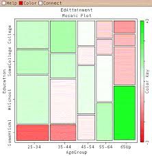 Samples Of How People Use The Mosaic Plot To Show Relationships In Contingency Tables Mosaic Contingency Table Plots