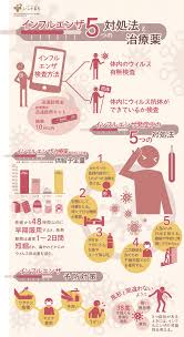 www ishamachi com wp content uploads 2015 01 e78fc24fb40ef6a4e1b4f94532d13a80 e1453361459666 png 漢方医学 薬 健康になる