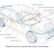 Body Control Module in Car: Functions of BCM in Automotive ...
