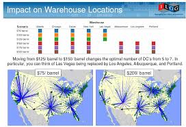Each year, we gather supply chain trivia from the news and animate it to help people understand the importance of supply chain management. Supply Chain Digest Newsletter March 20 2008