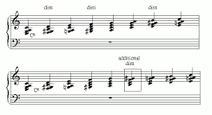 Block chords are one of jazz piano's unsolved mysteries. Block Chord Wikipedia