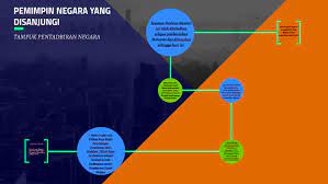 Mulai karirnya sebagai salah satu dari 7 anggota bolshevik yang dikabarkan berwibawa… Pemimpin Negara Yang Disanjungi By Shaareny Saravanan