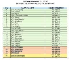 Sebagai calon peperiksaan, berikut adalah format peperiksaan nanti Jpn Buka Semula Semua Pejabat Kecuali Tiga Cawangan Ditutup Utusan Borneo Online