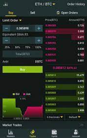 Cryptocurrency Exchange Binance Register Loding Buy Sell Eth Btc Cryptocurrency Financial Institutions Buying A New Home