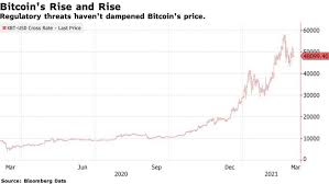 When the network was just launched, the rate of 1 btc to usdwas less than a cent. Bitcoin Btc Usd Cryptocurrency Price At Risk In Anti Money Laundering Push