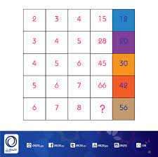 ما هو الرقم المفقود برأيك computer keyboard puzzles electronic products