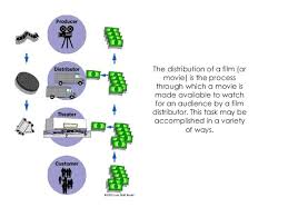 Reader Question Is It True That Only 2 Of Independent Films Get Distribution By Scott Myers Go Into The Story