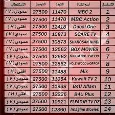 نقدم أعزائنا زوار موقع تردد قناة التردد الجديد لقناة سى بى سى سفرة cbc sofra على القمر الصناعي نايل سات… Ø¹Ø§Ù„Ù… Ù†Ø§ÙŠÙ„ Ø³Ø§Øª ØªØ±Ø¯Ø¯Ø§Øª Ù‚Ù†ÙˆØ§Øª Ø§Ù„Ø£ÙÙ„Ø§Ù… Ø§Ù„Ø£Ø¬Ù†Ø¨ÙŠØ© Ø¹Ù„Ù‰ Ù†Ø§ÙŠÙ„ Ø³Ø§Øª Facebook