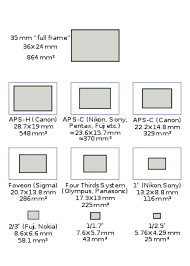 Full Frame Digital Slr Wikipedia